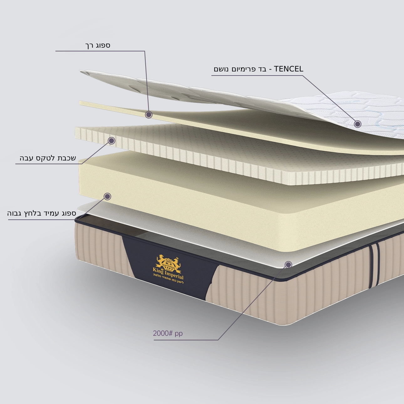 מזרן לטקס טבעי - Imperial Latex
