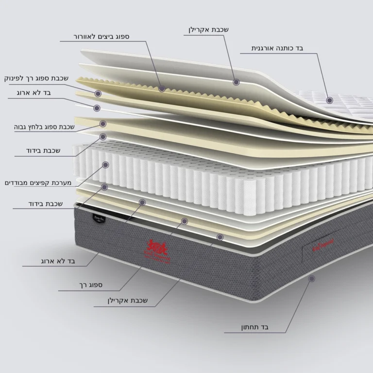 מזרן קפיצים מבודדים – Imperial Pocket